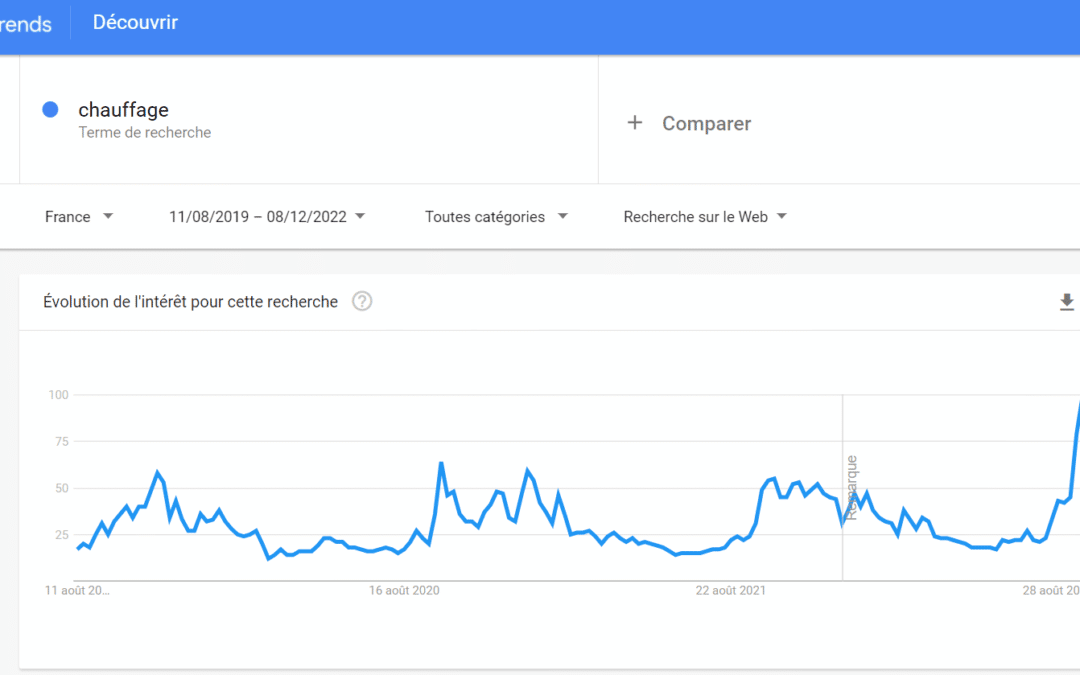 courbe - Google Trends - chauffage - habitat